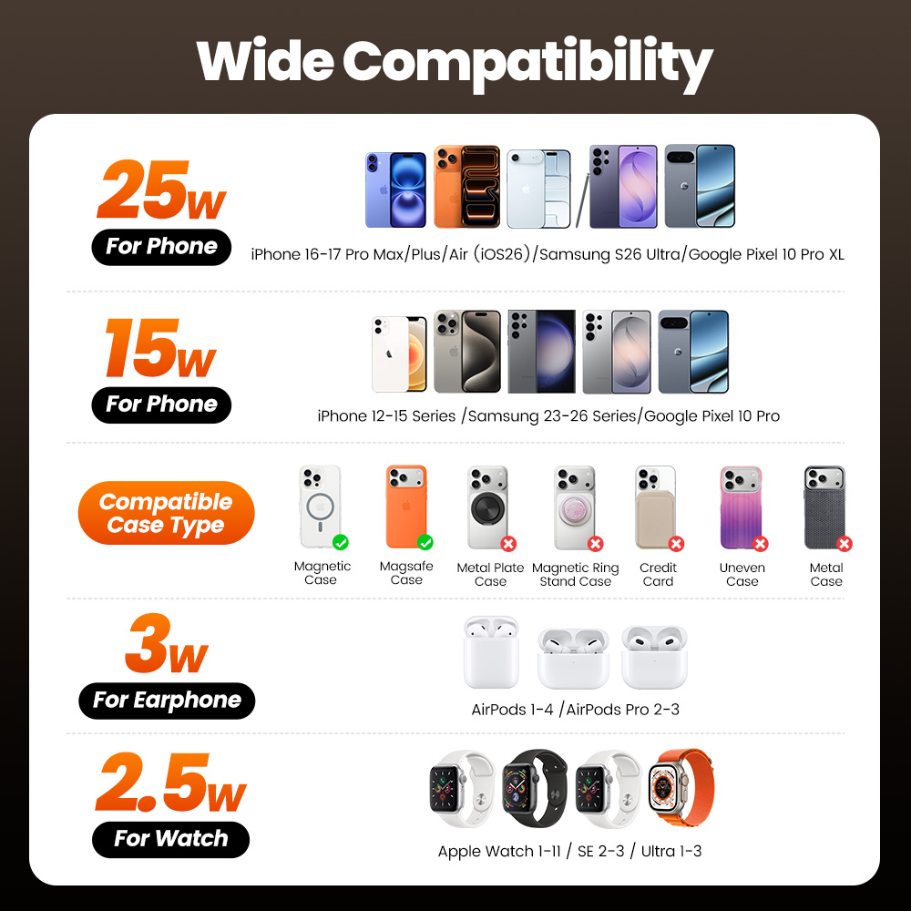 Carregador Sem Fio Toocki QI2. - Smartwatch Watches Compatible With Iphone avaliação e preço